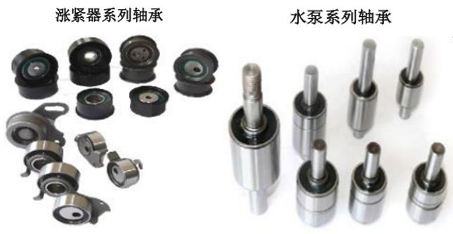 北交所打新分析 泰德股份——汽車空調器軸承龍頭，估值高籌碼多，破發風險需警惕